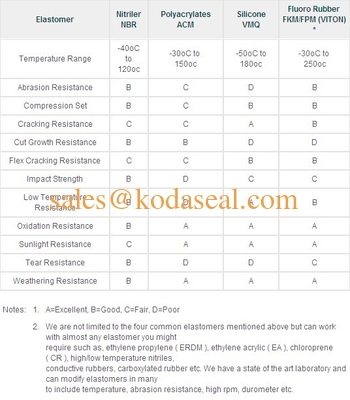 Ruropean Seal / Benz / 145*175/205*18/20