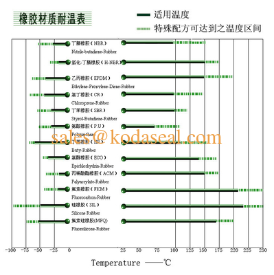 Ruropean Seal / Benz / 145*175/205*18/20