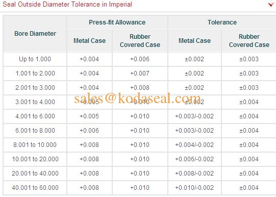 Agricultural Machinery Seal farm machinery, Tractors , Excavator